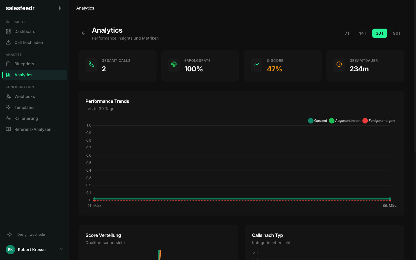 salesfeedr Analytics Dashboard